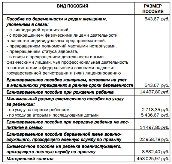 Меняется ли пособие по уходу за ребенком Меняется ли пособие по уходу за ребенком