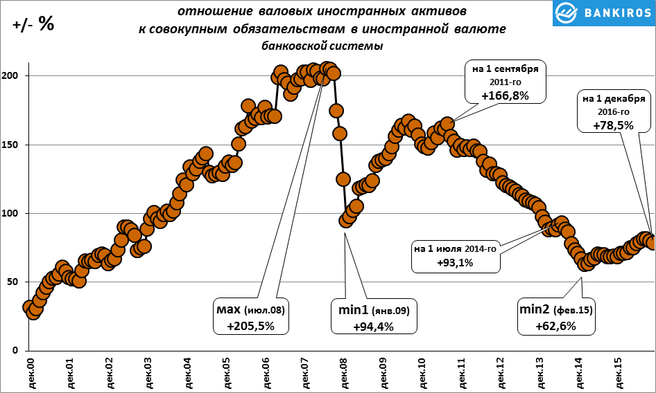 Отношение суммарных активов к суммарным обязательствам Отношение суммарных активов к суммарным обязательствам