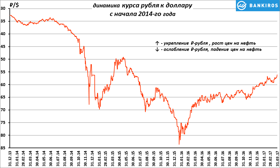 Как сделать сброс всех настроек на нокиа 520 733