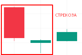 Японские свечи (стрекоза)