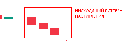 Японские свечи (нисходящий паттерн наступления)