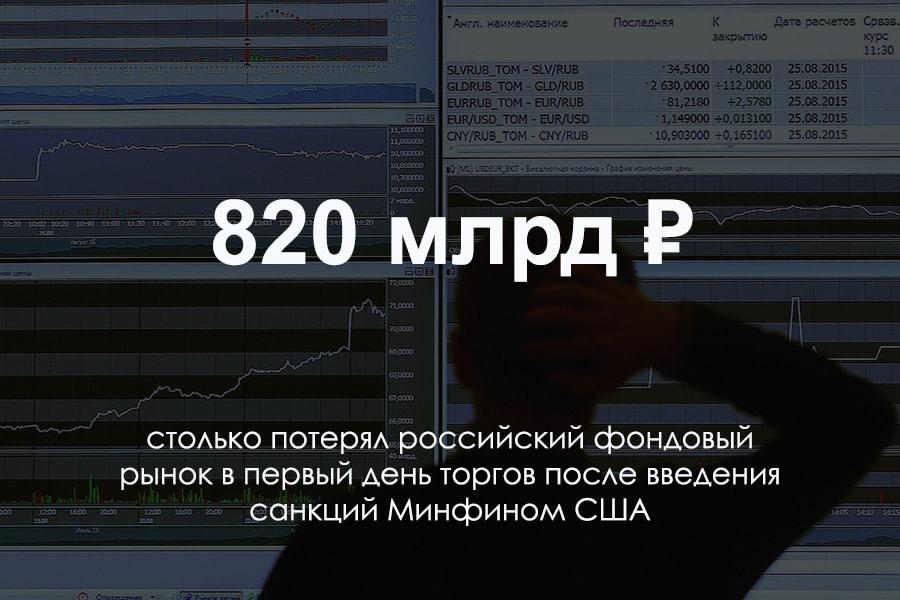 Цифра дня: сколько российский фондовый рынок потерял в «черный понедельник»