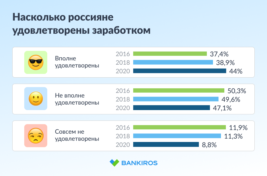 Bankiros курс. Банкирос.ру.