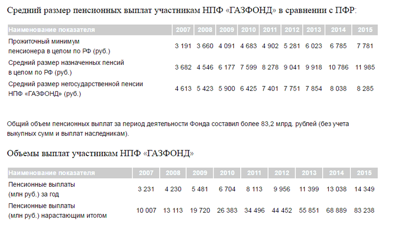 образ мошенничество с нпф газфонд без сомнения