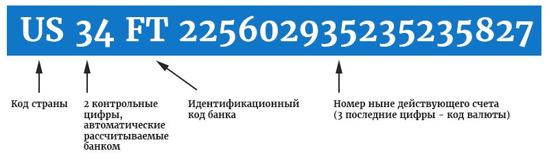 Bank control key что это в банковских реквизитах