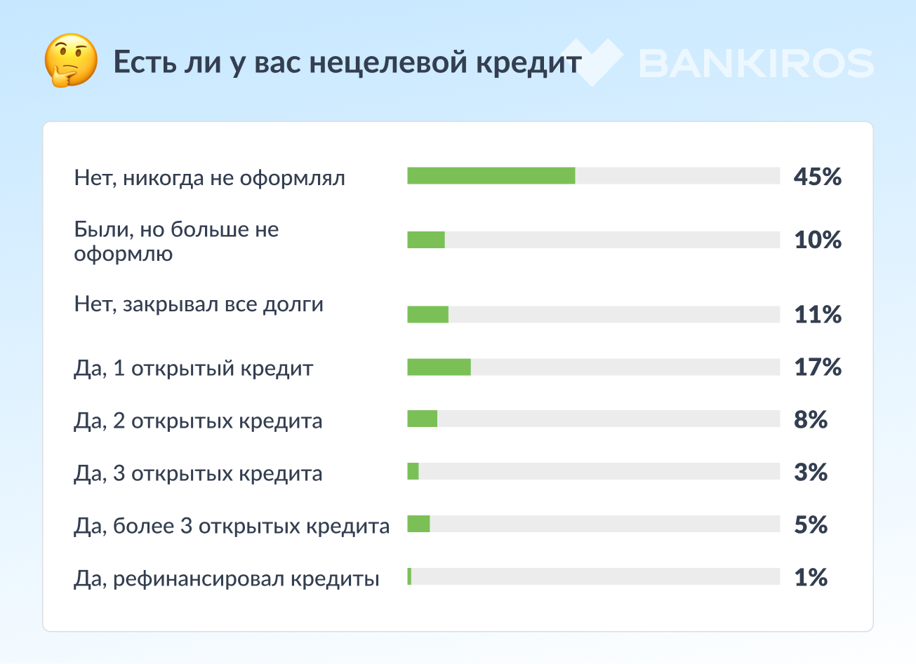 Половина россиян боится кредитов: как взять в долг так, чтобы не оказаться  в долговой яме?