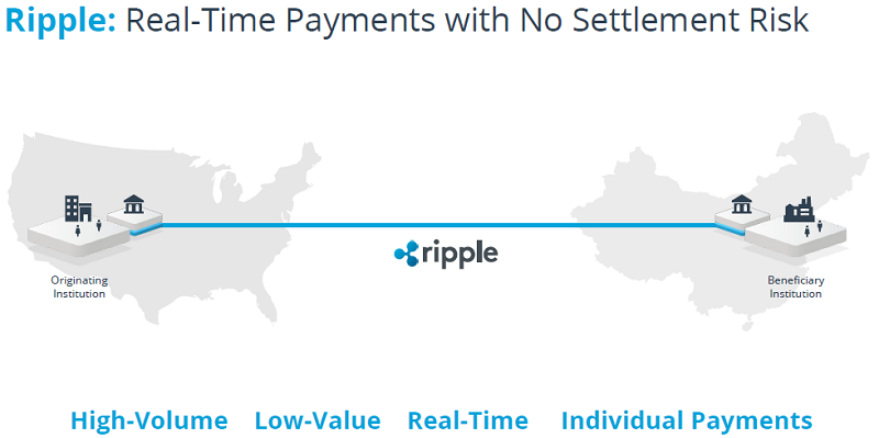 Почему криптовалюту Ripple нельзя майнить и что обеспечивает ее курс и капитализацию