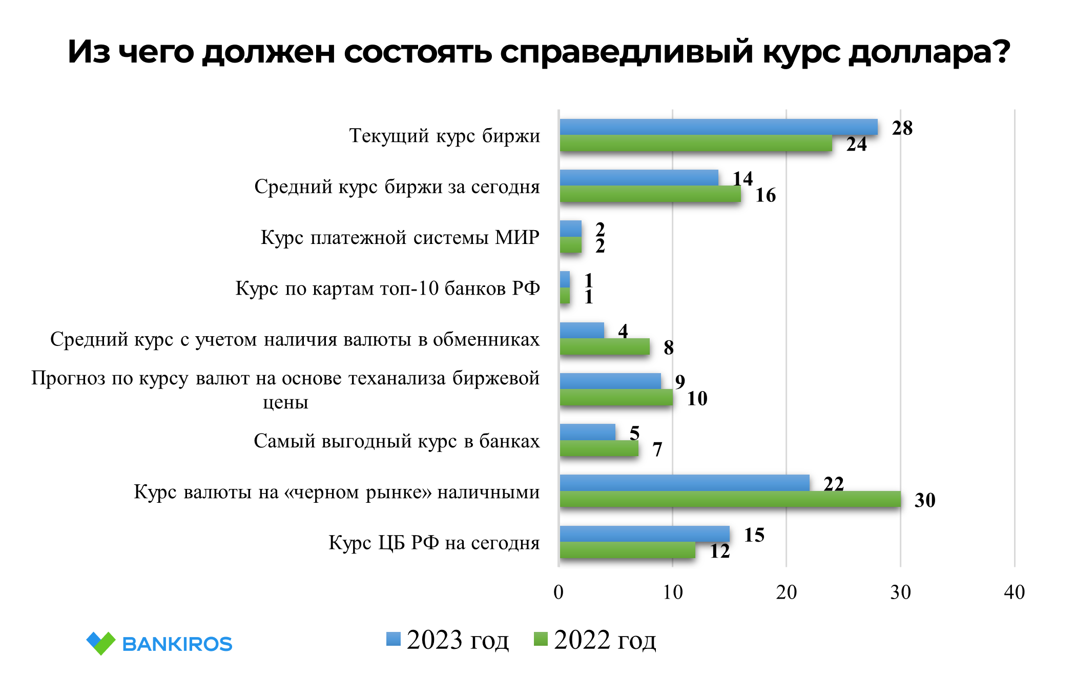 сколько долларов нужно стим фото 62