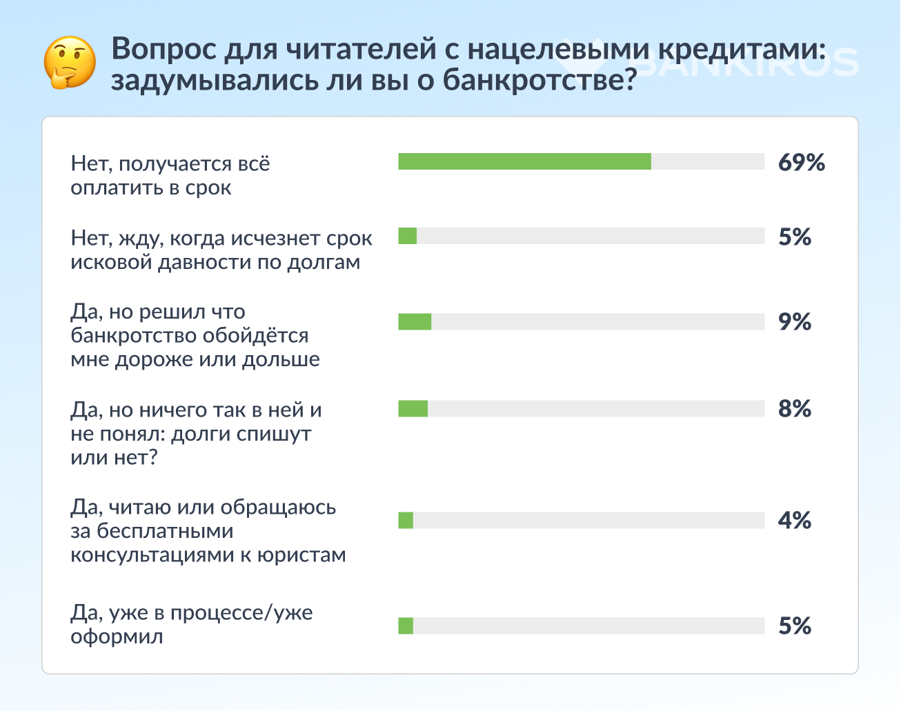 Половина россиян боится кредитов: как взять в долг так, чтобы не оказаться  в долговой яме?