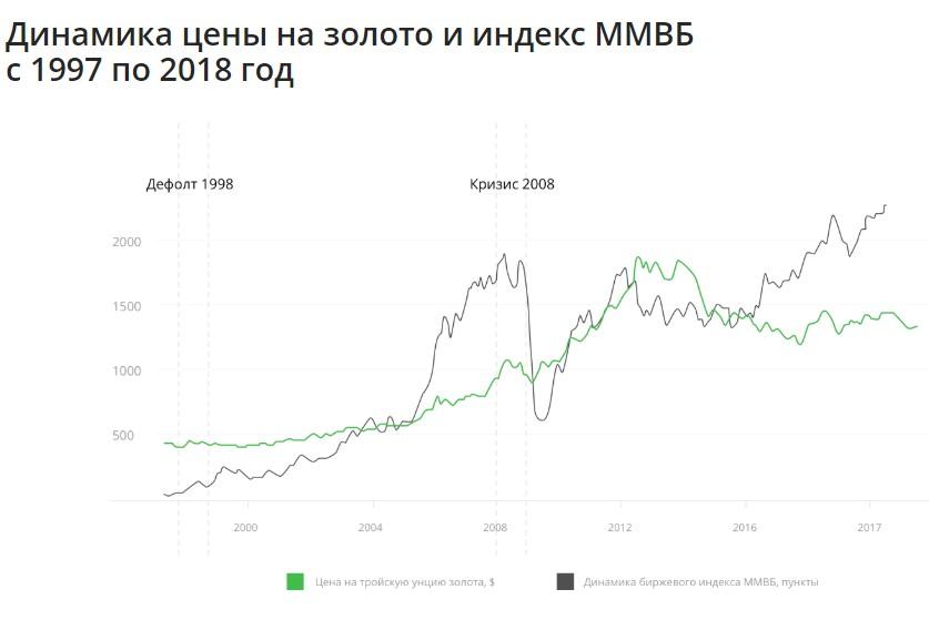 золото в кредит в улан удэ