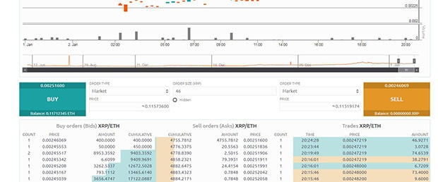 Покупка Ripple с помощью эфира или биткоина