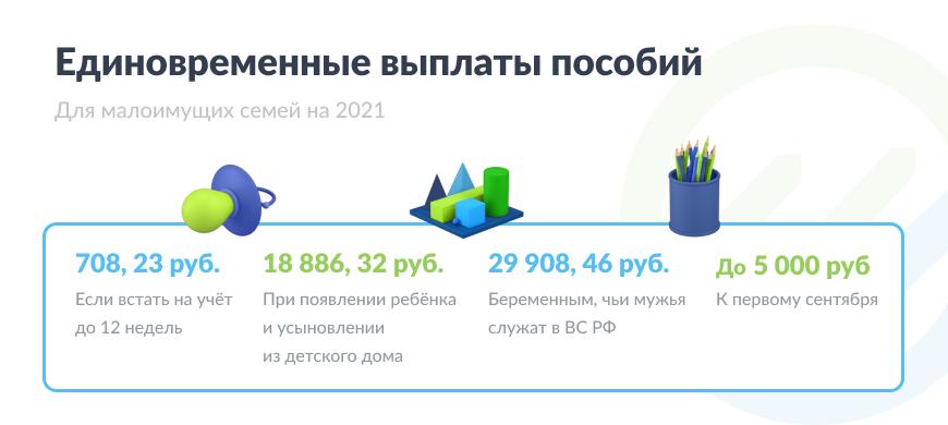 Размер выплат и пособий, полученных в рамках государственной социальной помощи в Московской области