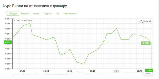 Курс Рипл