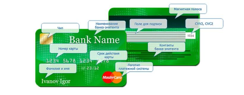 Каждая карта имеет карточный счет. Как узнать его контактные данные в Сбербанк Онлайн — на сайте и в приложении?