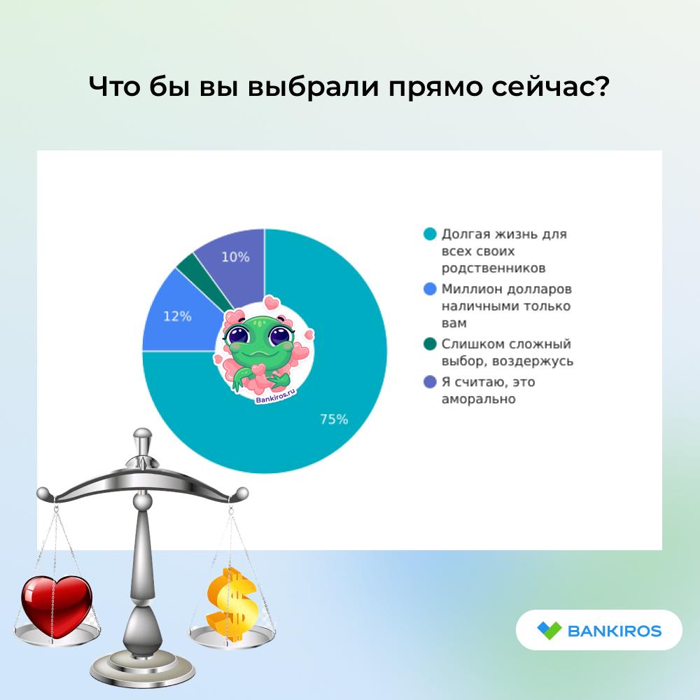 Что выберут россияне: семью или деньги?