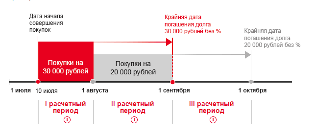 Как получить кредитную карту РосБанка