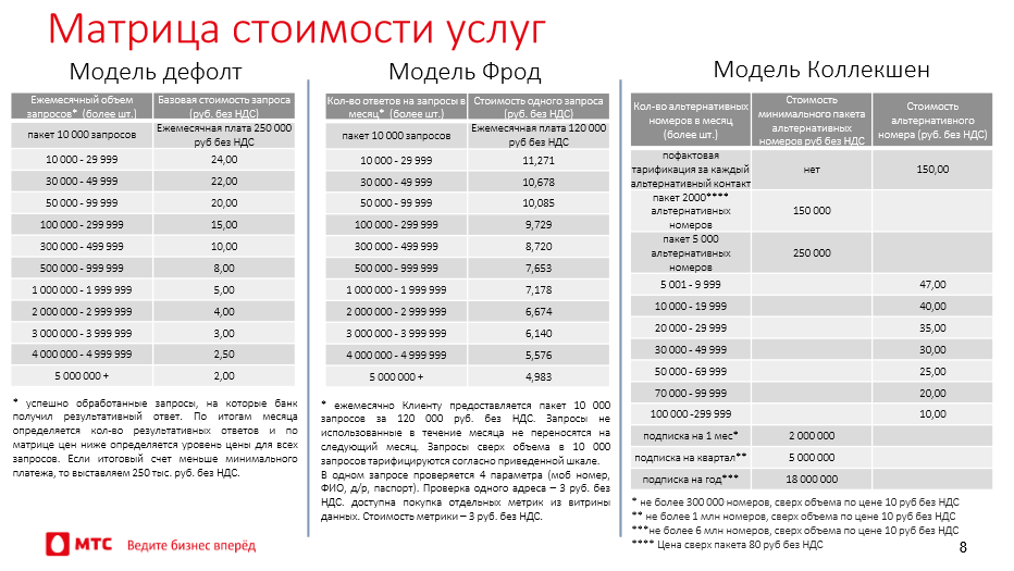 МТС ведет бизнес на продаже сведений об абонентах