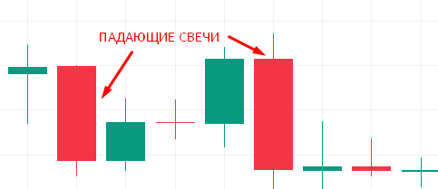 Японские свечи (падающие свечи с большим телом)