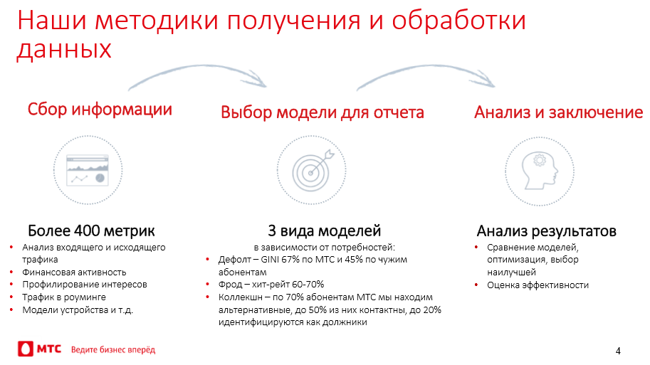 МТС продает данные абонентов банкам и коллекторам