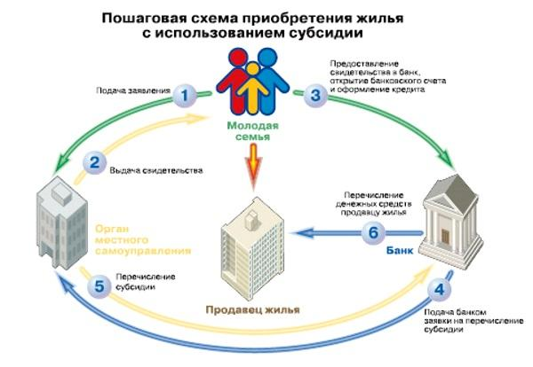 Сертификат вместо земельного участка многодетным семьям в нижегородской области как использовать