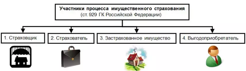 Страхование квартиры