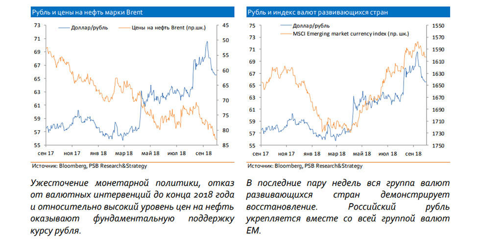 Почему в октябре рубль станет сильнее?