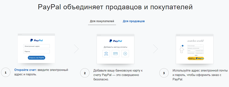 Paypal кошелек и номер счета