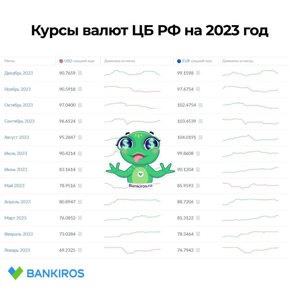 Как работает Сбербанк, Альфа-банк, ВТБ и другие банки на майские праздники  в 2024 году