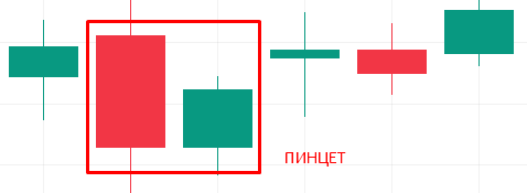 Японские свечи (пинцет)