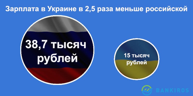 Зарплатный рейтинг. Как доходы россиян отличаются от заработков стран-соседей