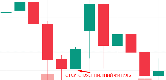 Японские свечи (фетили)