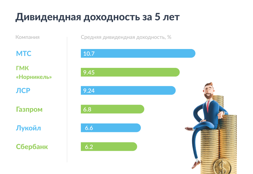 Дивидендная доходность компании. Дивидендная стратегия. Дивидендная стратегия инвестирования. Дивидендная, процентная и стратегия вложений. 10 Дивидендных стратегий инвестирования.