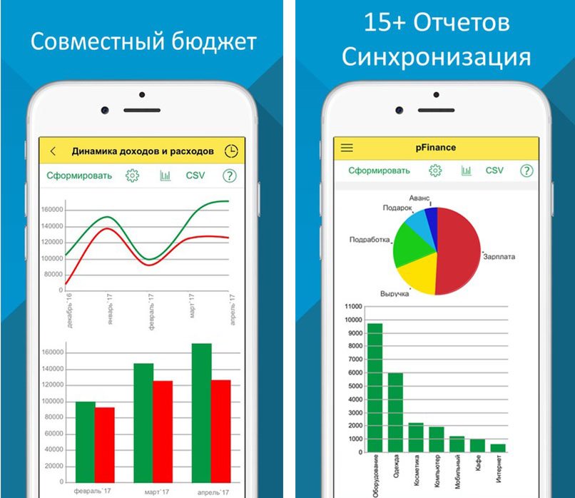 Доход мобильных приложений. Приложения для контроля расходов и доходов. Приложение по учету расходов и доходов. Приложение финансы учёт доходов и расходов. Приложение для учета расходов.