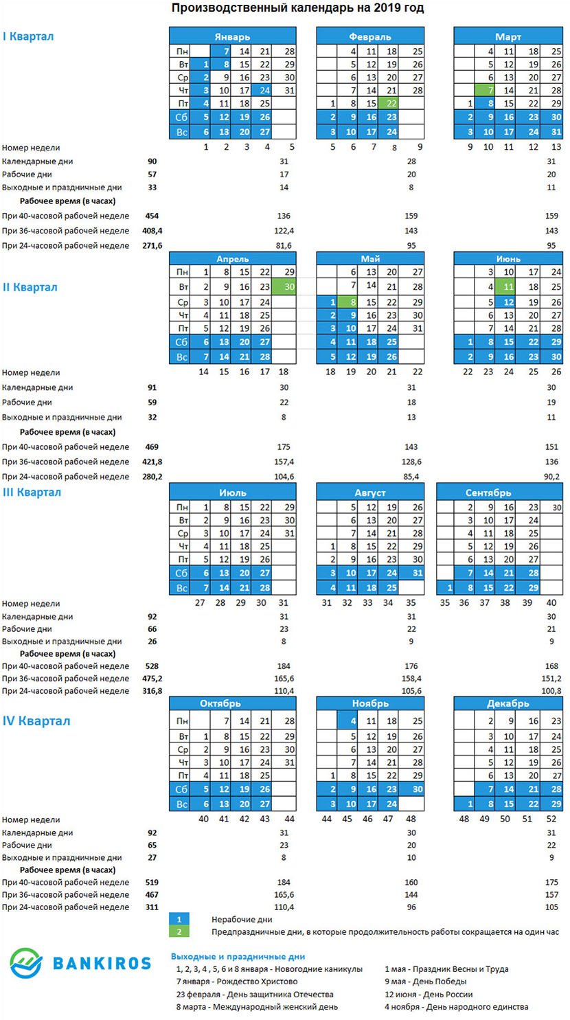 Производственный календарь 2019 с выходными и переносами утвержденный  правительством