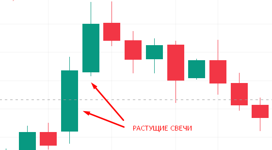 Японские свечи (растущие)