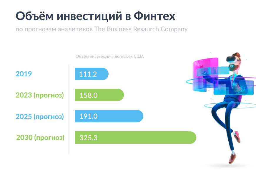 Инвестиции в Финтех