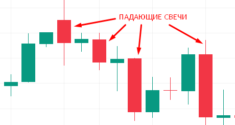 Японские свечи (падающие)