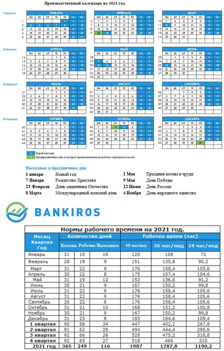Рабочие дни январь 2024 производственный календарь. Производственный календарь 2021 часы норма. Календарь 2021 с нормами рабочего времени. Производственный календарь 2021 недели. Производственный календарь на 2021 год утвержденный правительством РФ.