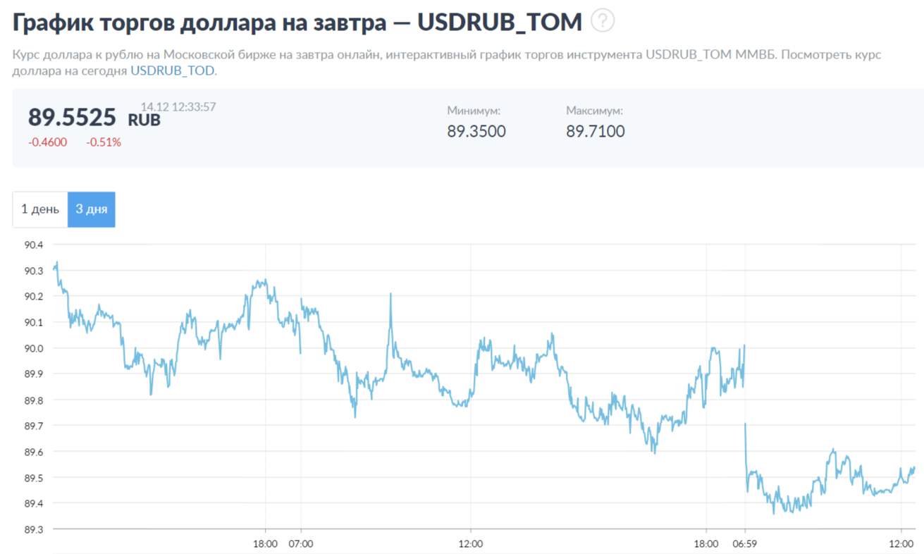 Аналитика доллар рубль прогноз