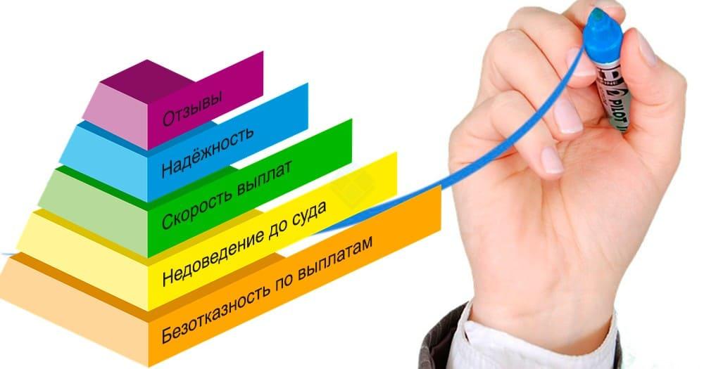 Какое автострахование лучше выбрать