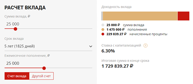 Как накопить на пенсию - банковский вклад или покупка квартиры