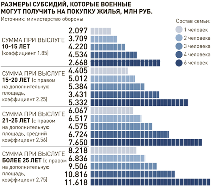 Социальные выплаты на приобретение жилья в московской области