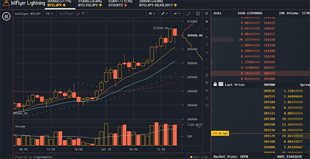 BitFlyer Lightning (аналог платформы forex trading для трейдеров)