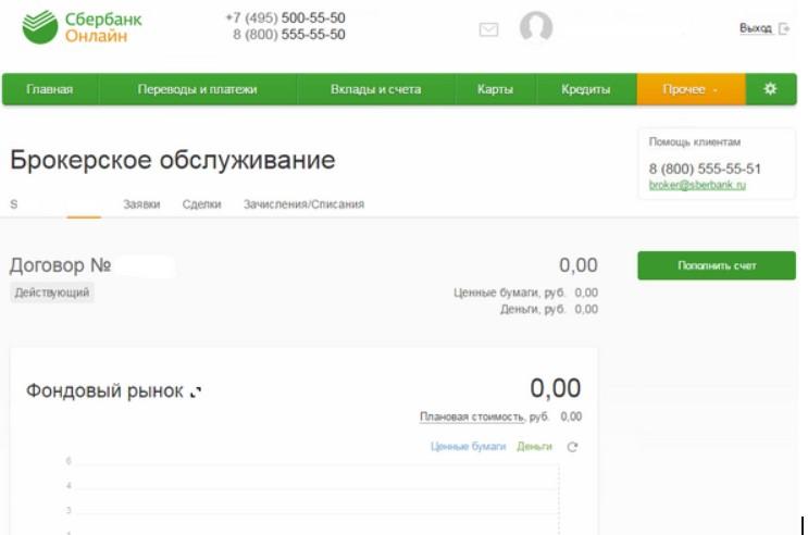 Как начать инвестировать с 1000 рублей в сбербанке пошаговая инструкция