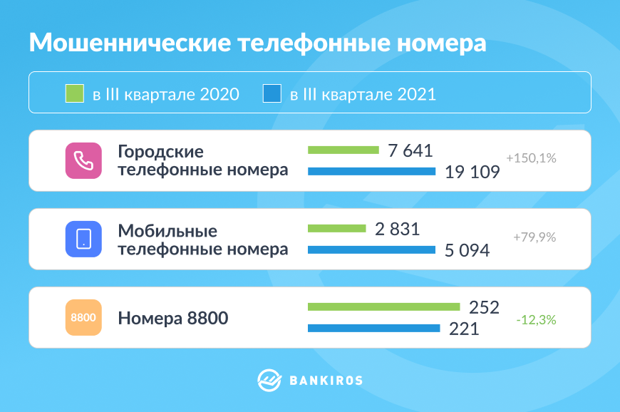 Уважаемый клиент операция возможна только с банковской карты что это значит