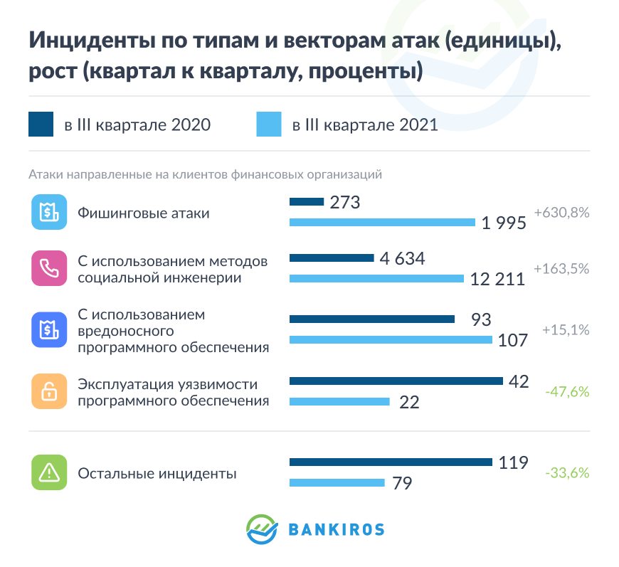 Уважаемый клиент операция возможна только с банковской карты что это значит