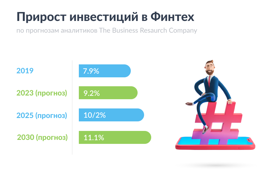 Платформы для трейдинга: вектор развития