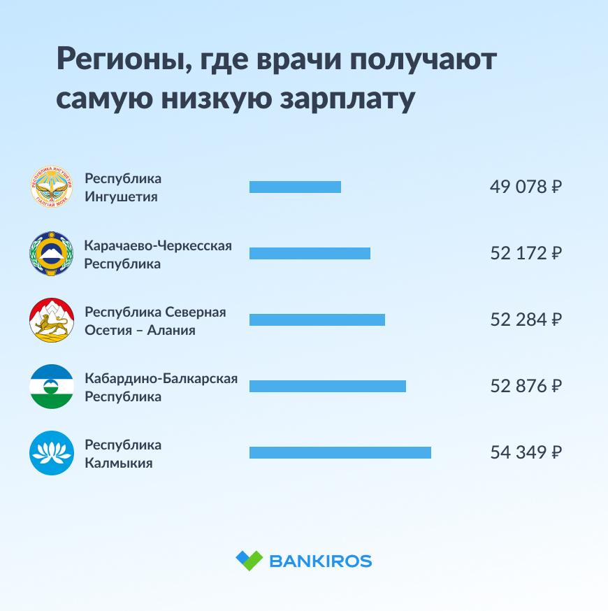 Низкая зарплата стала самой частой причиной отказа от предложенной работы