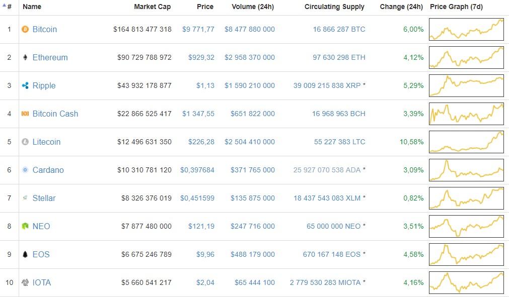 «Кишка тонка 10 взять». Соцсети о коррекции биткоина