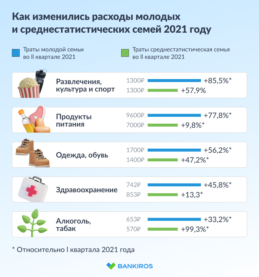 Рыба и курица раз в месяц и долги за лекарства – новая норма для россиян?